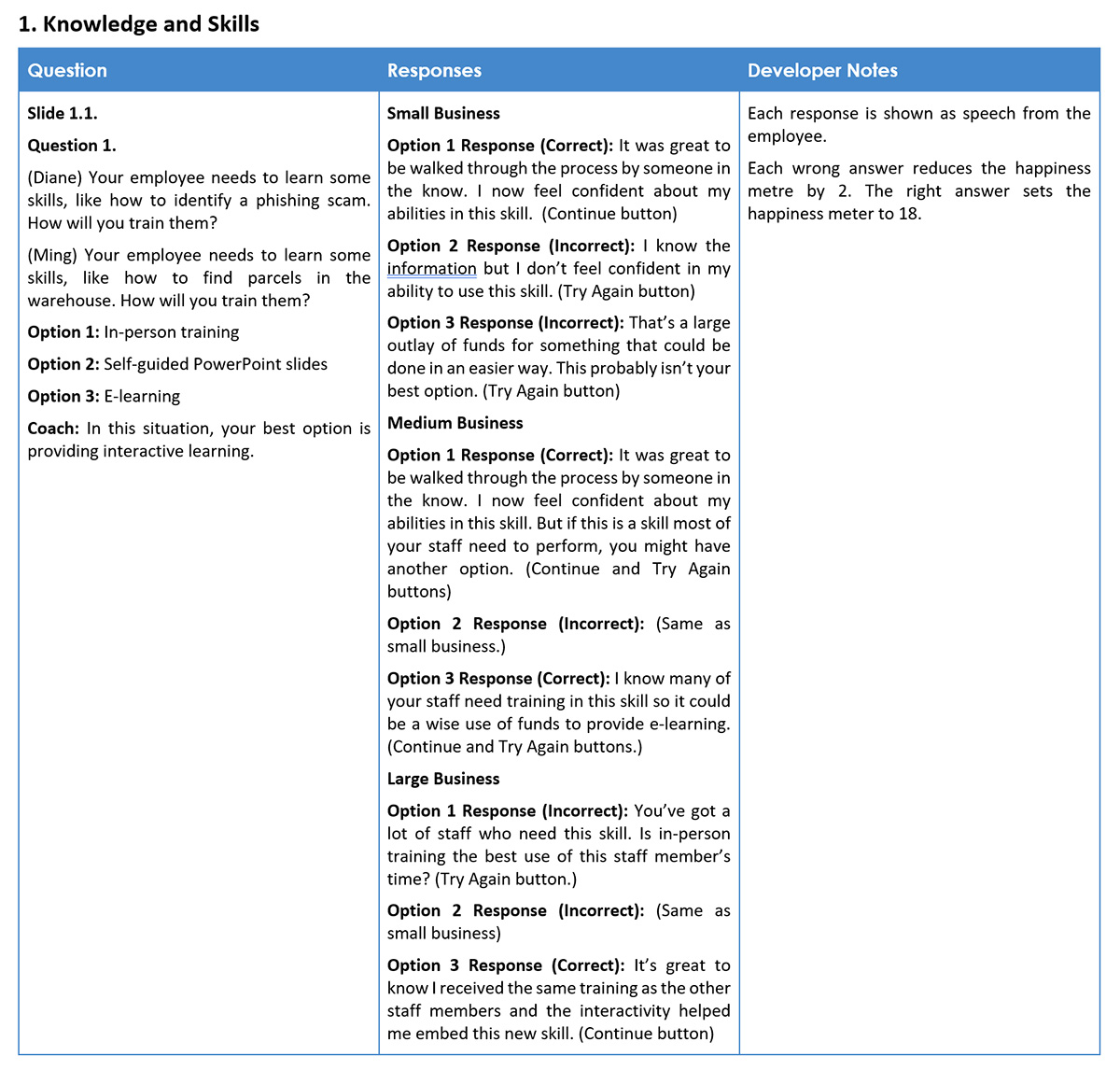 Example of storyboard Jessica Kavanagh created for Creative Ark's e-learning portfolio.